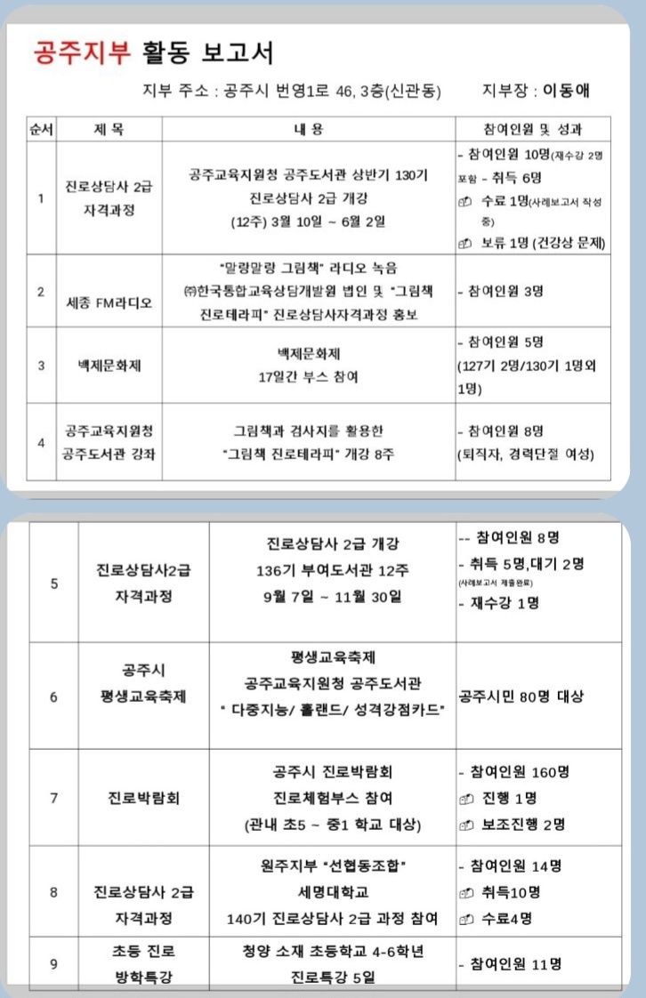 /user/d/dreamseum/editor/2402/0224d2f795eadbb3247108e167f10645_1707360189_3627.jpg 이미지크게보기